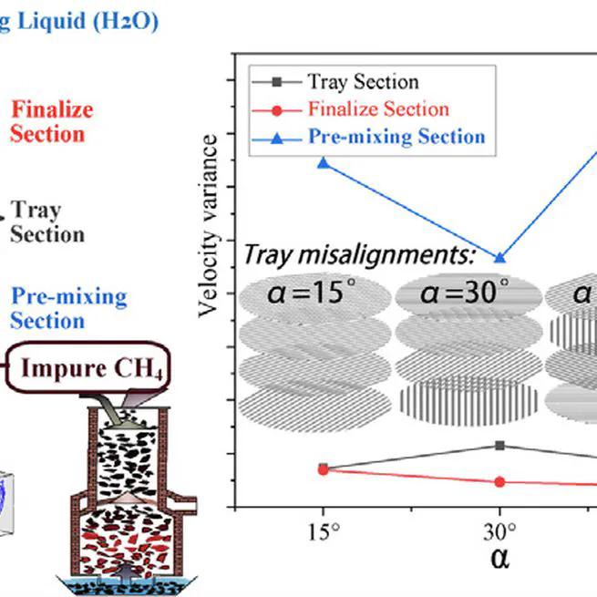 Gas purification in a scrubber tower: Effects of the multilayer tray misalignment
