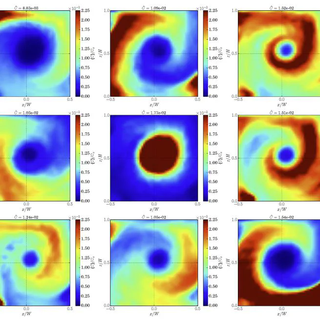 Scalar mixing for localised emissions