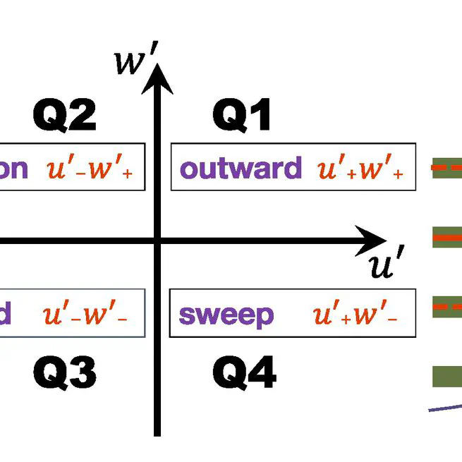Sensitivity of turbulent flow around a 3-D building array to urban boundary-layer stability