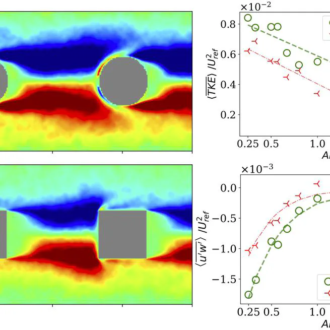 Turbulent flow over aligned cylinders