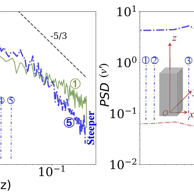 Modulating local winds and turbulence around a single building obstacle with the obstruction of tall vegetation