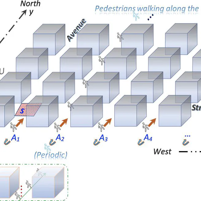 Exposure of virtual walkers in an aligned array of cuboids