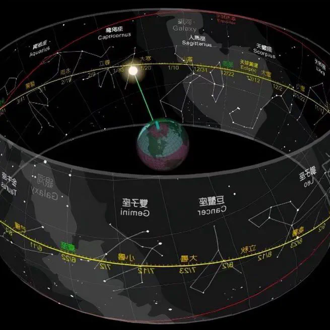 Learn Astronomy